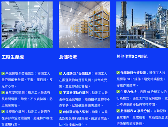 AI 智能監控應用場景示意圖