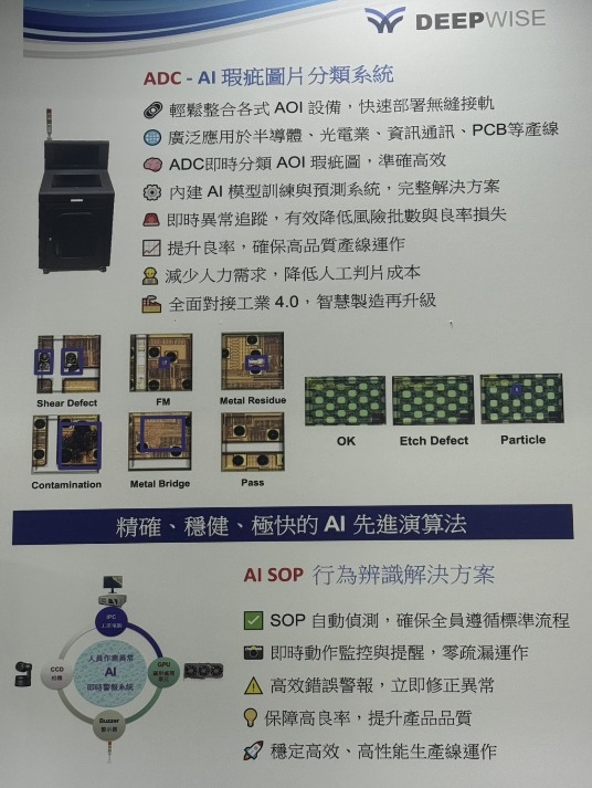 DeepWise 展位海報特寫：AI SOP 行為監控與產線整合示意
